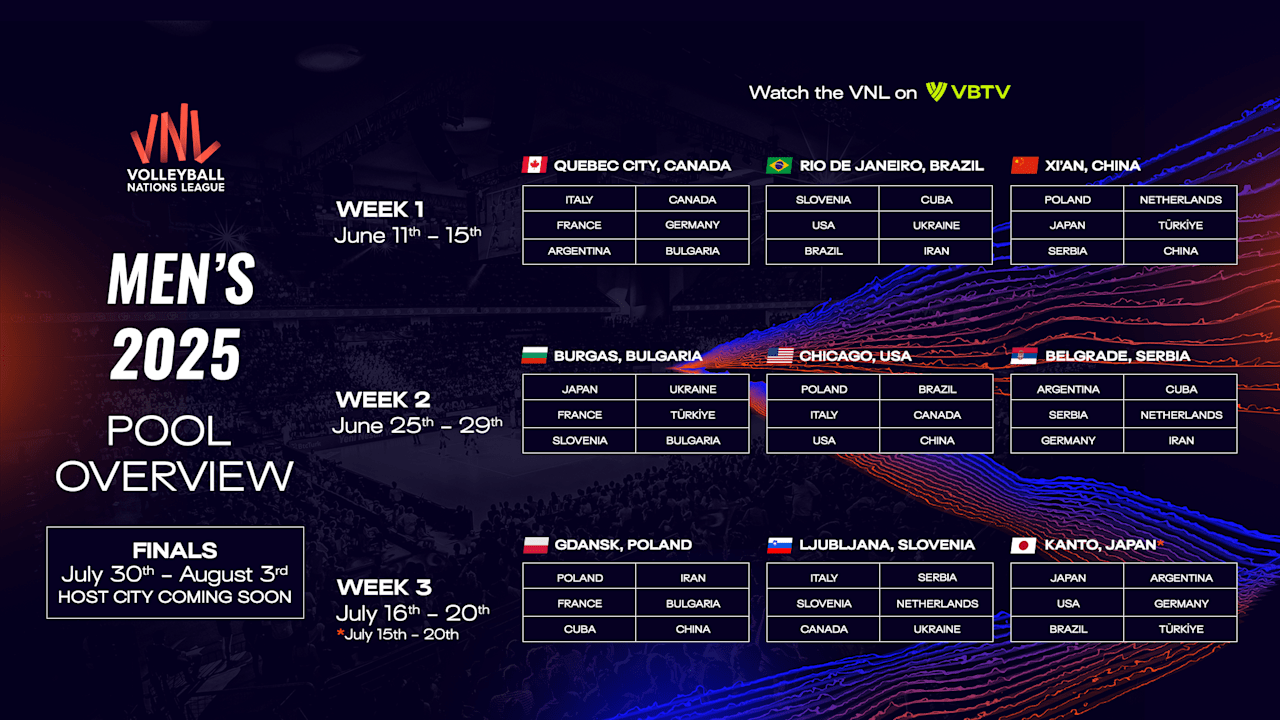 VNL 2025 host cities, pools and ticket info!